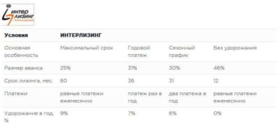 Максимальный срок лизинга