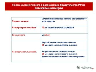 Максимальный срок лизинга