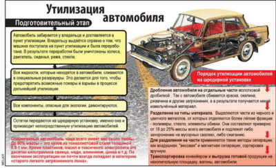 Машина на утилизацию порядок утилизации