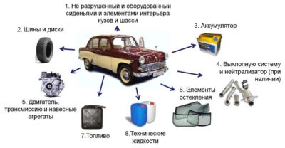 Машина на утилизацию порядок утилизации