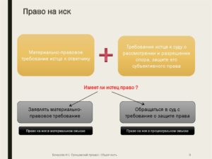 Материальные иски