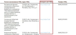Мфц екатеринбург оформление право собственности на квартиру героев россии 2