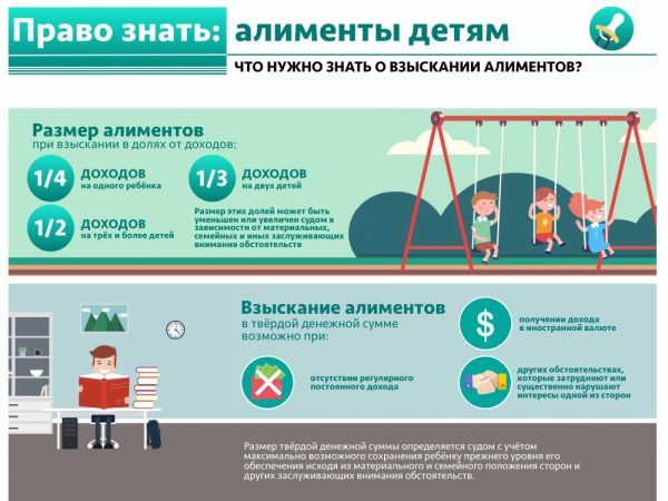 Минимальный размер алиментов на детей в 2019 году