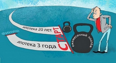 Минимальный срок ипотеки или максимальный &mdash; что выбрать