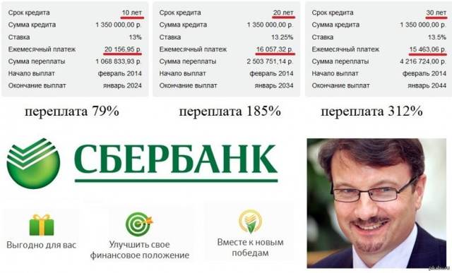 Минимальный срок ипотеки или максимальный &mdash; что выбрать