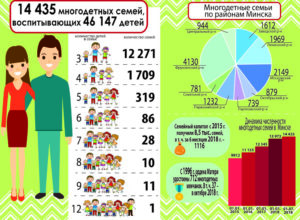 Многодетная семья сколько детей должно быть