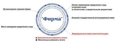 Может ли организация работать без печати?