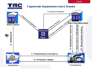 Может ли принципал потребовать возврата денежного вознаграждения за банковскую гарантию