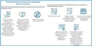 Может ли собственник выписать из квартиры без согласия прописанного брата