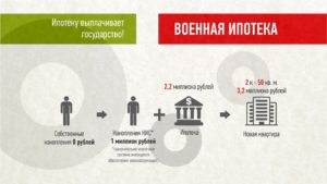 Может ли военнослужащий сдавать квартиру в аренду