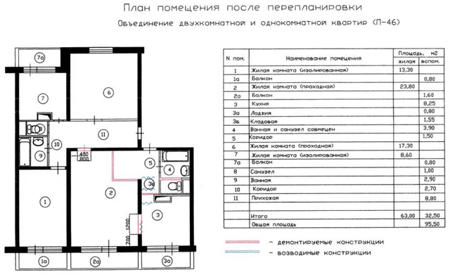 Можно ли делать перепланировку в ипотечной квартире