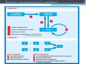 Можно ли досрочно погасить лизинг автомобиля?