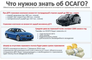 Можно ли ездить с КАСКО без ОСАГО?