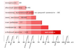 Можно ли громко слушать музыку в квартире по закону