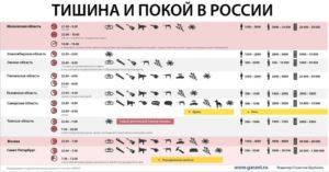 Можно ли громко слушать музыку в квартире по закону