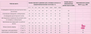 Можно ли громко слушать музыку в квартире по закону