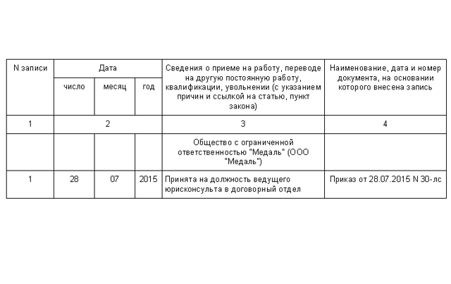 Можно ли иметь две трудовые книжки одновременно