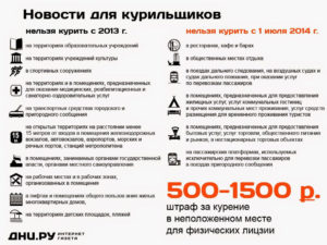 Можно ли курить возле магазина