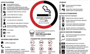 Можно ли курить возле магазина