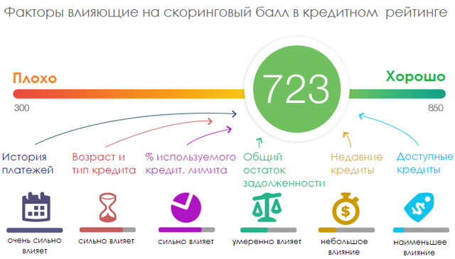 Можно ли оформить ипотечную ссуду, если есть кредиты и другая ипотеке