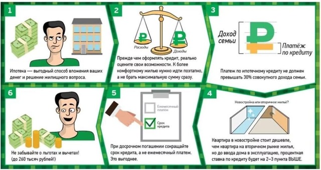 Можно ли оформить ипотечную ссуду, если есть кредиты и другая ипотеке