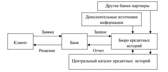 Можно ли оформить ипотечную ссуду, если есть кредиты и другая ипотеке