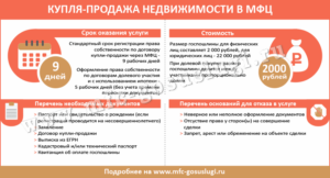 Можно ли оформить квартиру через мфц находясь в другом городе