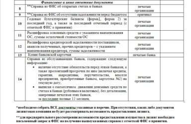 Можно ли оформить лизинг на ИП?