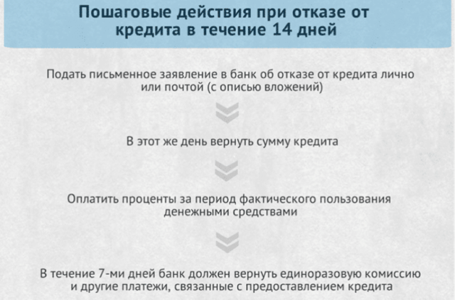 Можно ли отказаться от ипотеки &mdash; законные основания