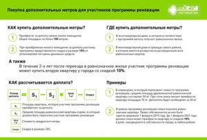 Можно ли покупать квартиру если дом попал под реновацию