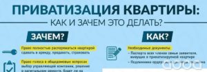 Можно ли продать неприватизированную квартиру в беларуси