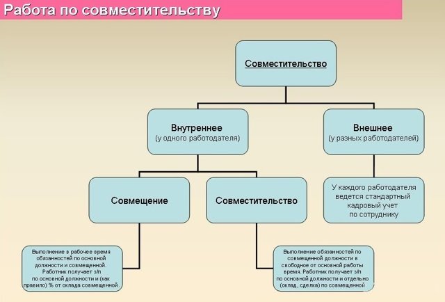 Можно ли работать на двух работах официально
