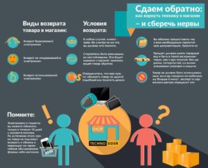 Можно ли сдать в магазине покупку планшет или обменять на другой подороже