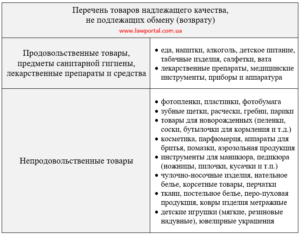 Можно ли сделать возврат косметических средств