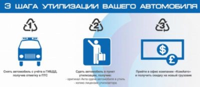 Можно ли утилизировать машину без документов?
