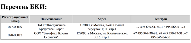 Можно ли узнать кредитную историю бесплатно по фамилии