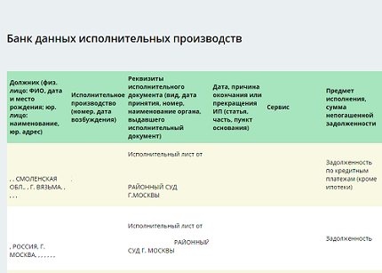 Можно ли узнать о долгах по номеру исполнительного листа