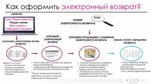Можно ли в эйвоне сделать возврат