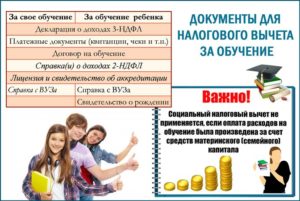 Можно ли вернуть 13 процентов за учебу на заочном отделении
