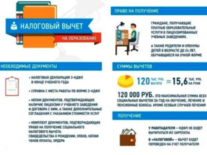 Можно ли вернуть 13 процентов за учебу на заочном отделении