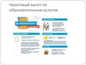 Можно ли вернуть 13 процентов за учебу на заочном отделении