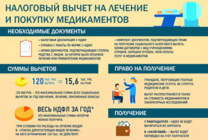 Можно ли вернуть 13 процентов за учебу на заочном отделении