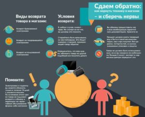 Можно ли вернуть игру интерактивную обратно в магазин