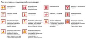 Можно ли вернуть стеклянную посуду надлежащего качества в магазин