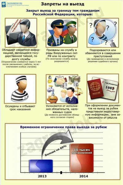 Можно ли военнослужащим выезжать за границу