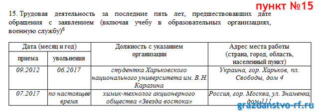 На чье имя подается заявление о приеме в гражданство российской федерации