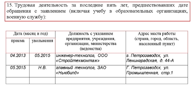 На чье имя подается заявление о приеме в гражданство российской федерации