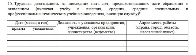 На чье имя подается заявление о приеме в гражданство российской федерации