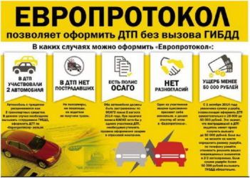 На какие случаи распространяется ОСАГО?