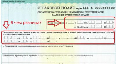 На какой период можно оформить ОСАГО?
